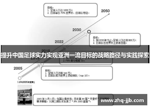提升中国足球实力实现亚洲一流目标的战略路径与实践探索