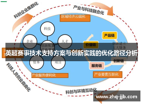 英超赛事技术支持方案与创新实践的优化路径分析 英超赛事技术支持方案与创新实践的优化路径分析
