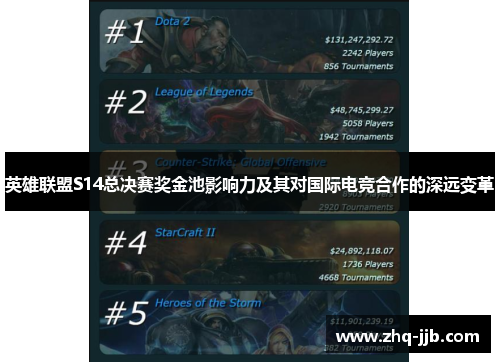 英雄联盟S14总决赛奖金池影响力及其对国际电竞合作的深远变革