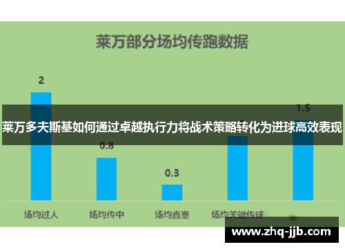 莱万多夫斯基如何通过卓越执行力将战术策略转化为进球高效表现