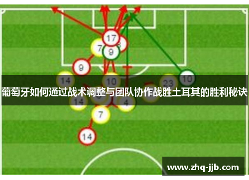 葡萄牙如何通过战术调整与团队协作战胜土耳其的胜利秘诀