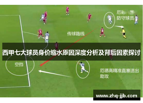 西甲七大球员身价缩水原因深度分析及背后因素探讨