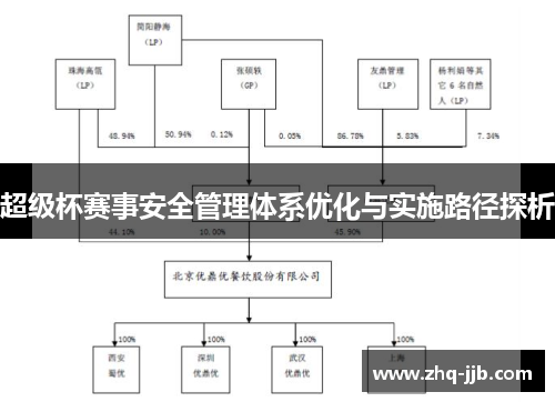 超级杯赛事安全管理体系优化与实施路径探析
