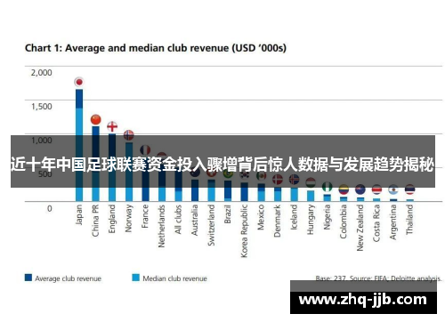 近十年中国足球联赛资金投入骤增背后惊人数据与发展趋势揭秘 近十年中国足球联赛资金投入骤增背后惊人数据与发展趋势揭秘