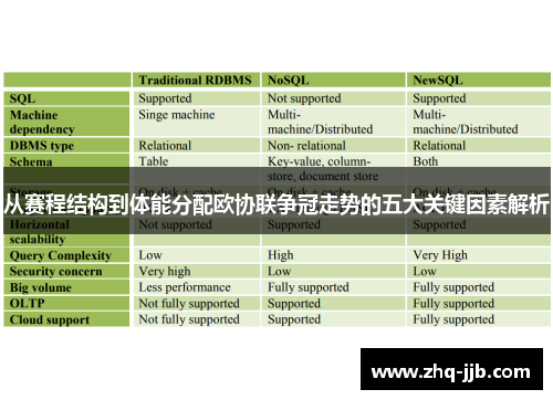 从赛程结构到体能分配欧协联争冠走势的五大关键因素解析 从赛程结构到体能分配欧协联争冠走势的五大关键因素解析