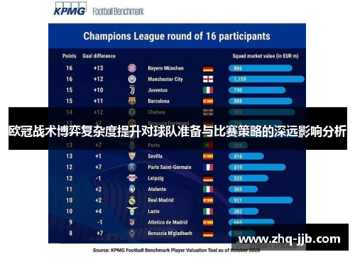 欧冠战术博弈复杂度提升对球队准备与比赛策略的深远影响分析