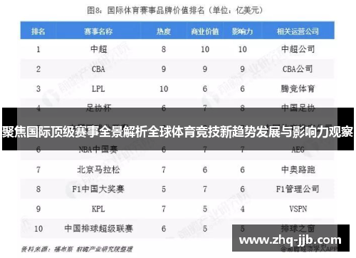 聚焦国际顶级赛事全景解析全球体育竞技新趋势发展与影响力观察