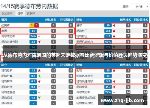 从德布劳内对阵韩国的英超关键数据看比赛逻辑与价值胜负趋势演变