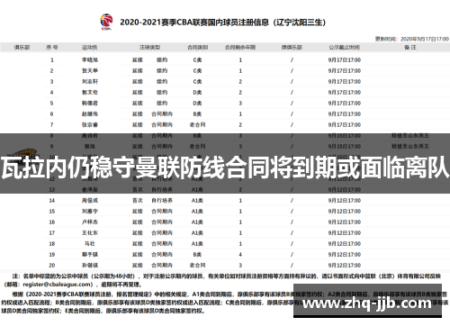 瓦拉内仍稳守曼联防线合同将到期或面临离队 瓦拉内仍稳守曼联防线合同将到期或面临离队