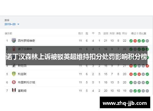 诺丁汉森林上诉被驳英超维持扣分处罚影响积分榜