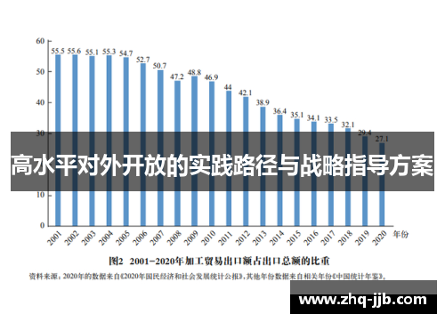 高水平对外开放的实践路径与战略指导方案